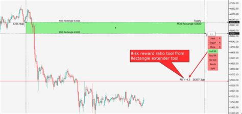 mt4 risk reward tool.